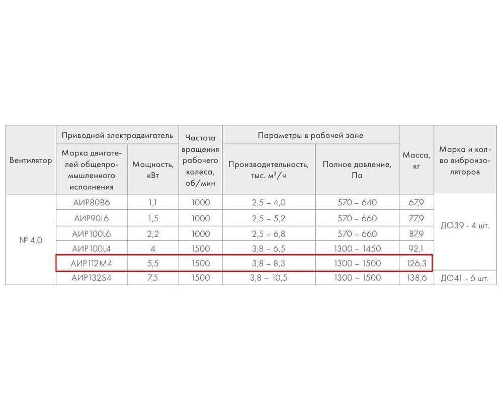 ВР 280-46-4,0 5,5 кВт*1500 об/мин правый радиальный вентилятор