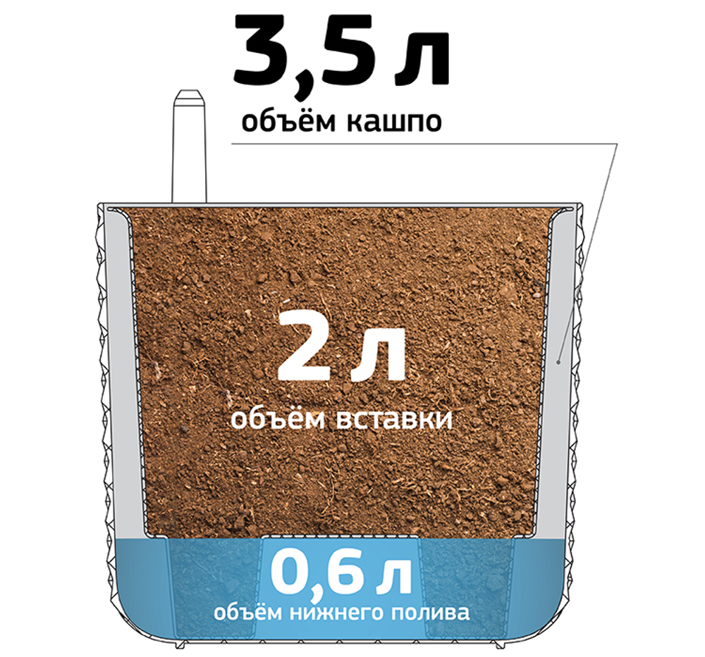 Кашпо ФАСЕТ 3,5л D180мм H=165мм вставка и автополив, с индикатором уровня воды