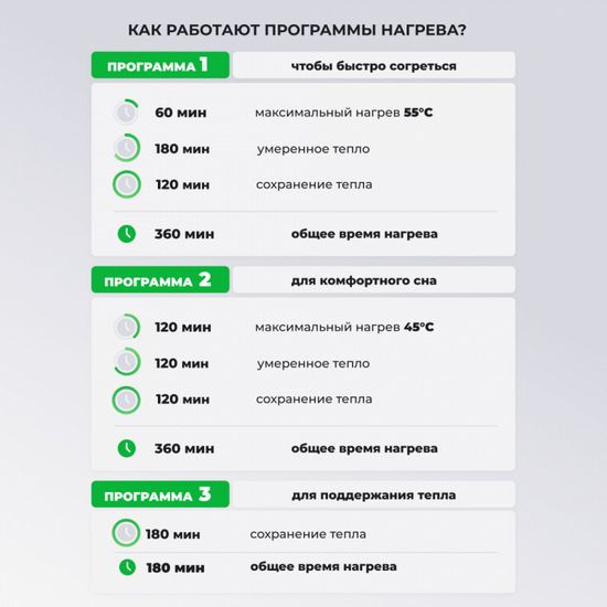 Электропростынь  Sofy огурцы 150х120 см