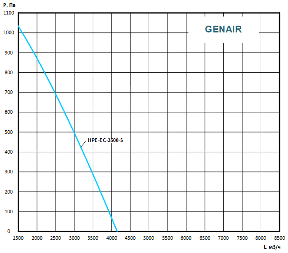 Приточно-вытяжная установка GENAIR-HPE-3500-EC-21-S
