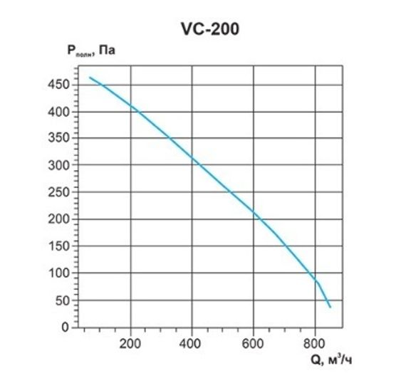 Вентилятор канальный с кронштейном VC-200 (Circular duct fans with bracket)