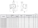 RCP-0004-3260180 ROMMER PROFI Циркуляционный насос RATE 32/60-180