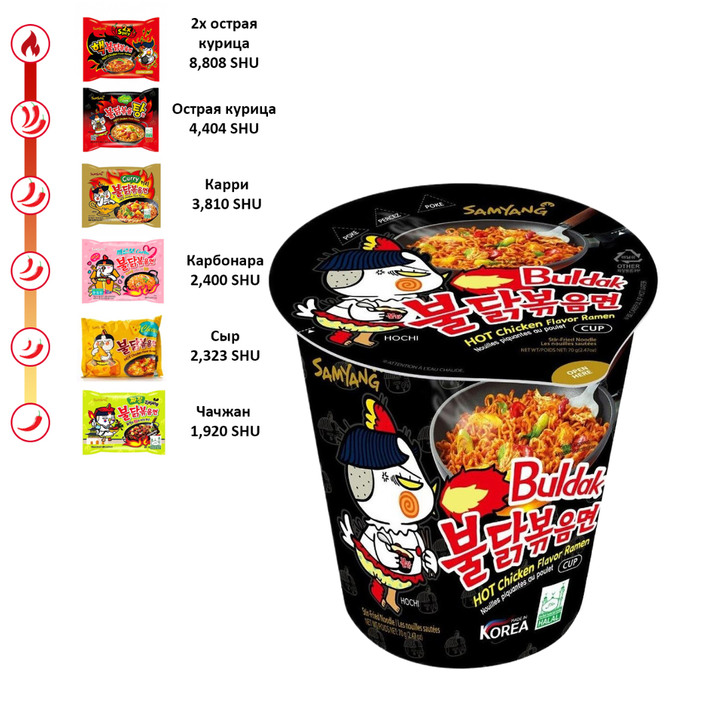 Лапша б/п Рамен Samyang Buldak Hot Сhicken Flavor Ramen вкус курицы (м.банка) 70 г