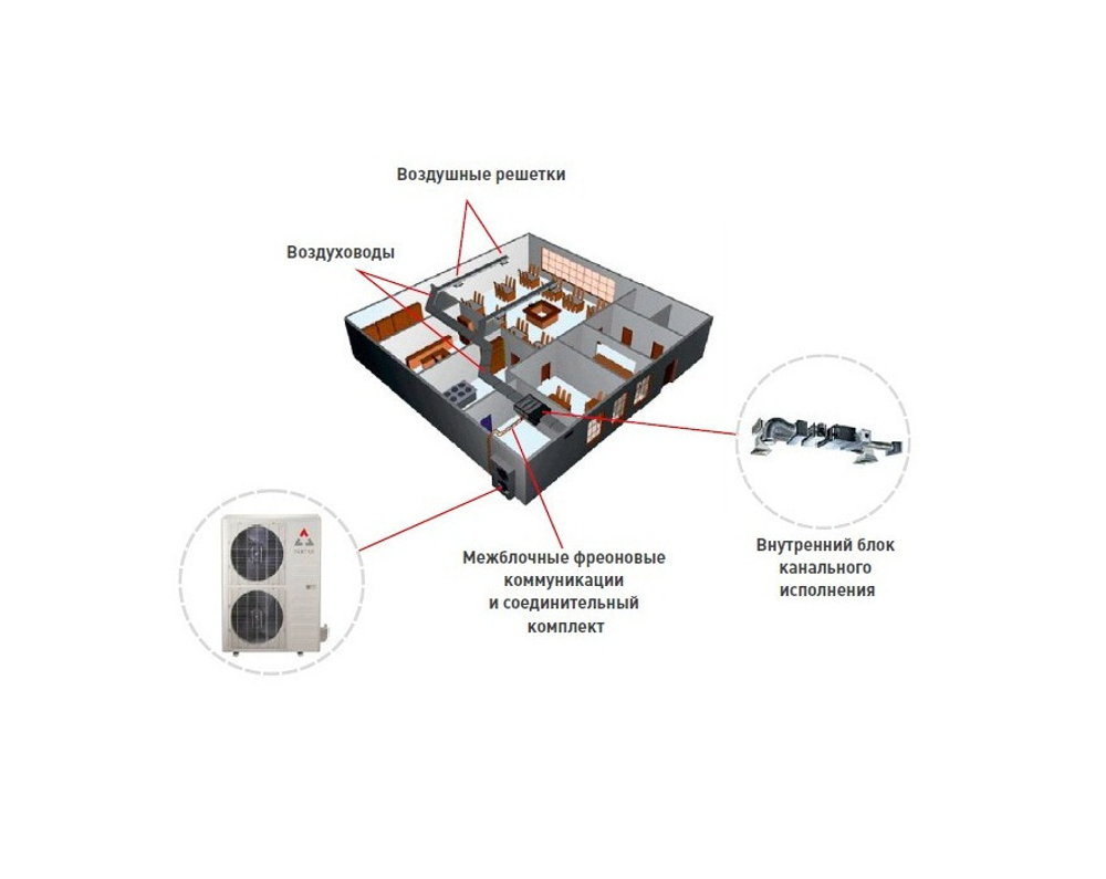 Компрессорно-конденсаторный блок Vertex BUFFALO-530