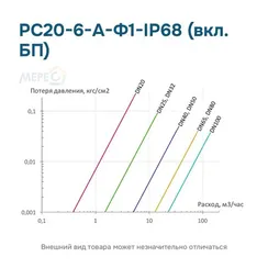 РС20-6-А-Ф1-IP68 (вкл. БП)