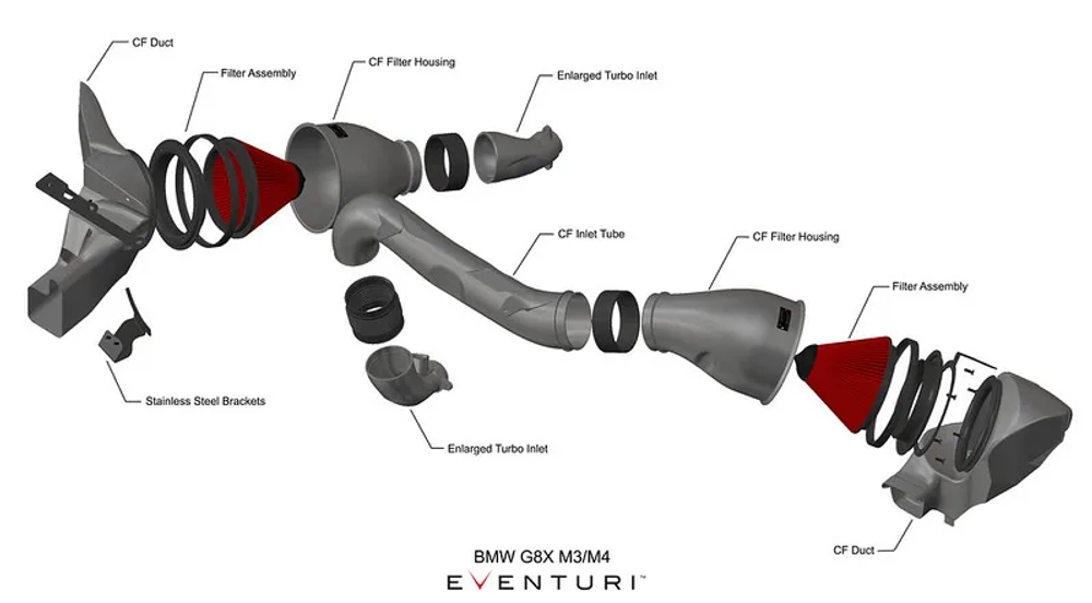 Система холодного впуска Eventuri BMW G8X M2/M3/M4 Black Carbon Intake System - V2 Matte