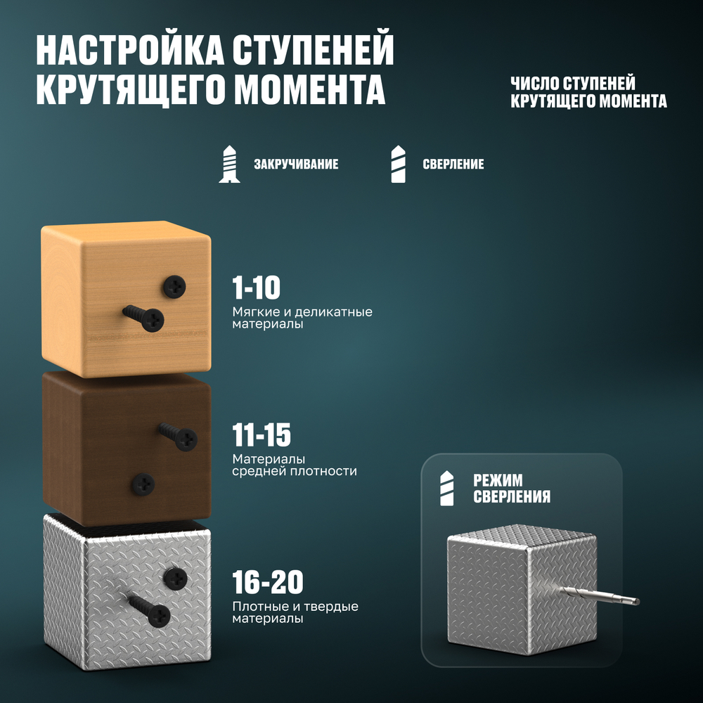 Бесщеточная аккумуляторная дрель-шуруповерт ALTECO CD 21-40 BL 2x2Ah