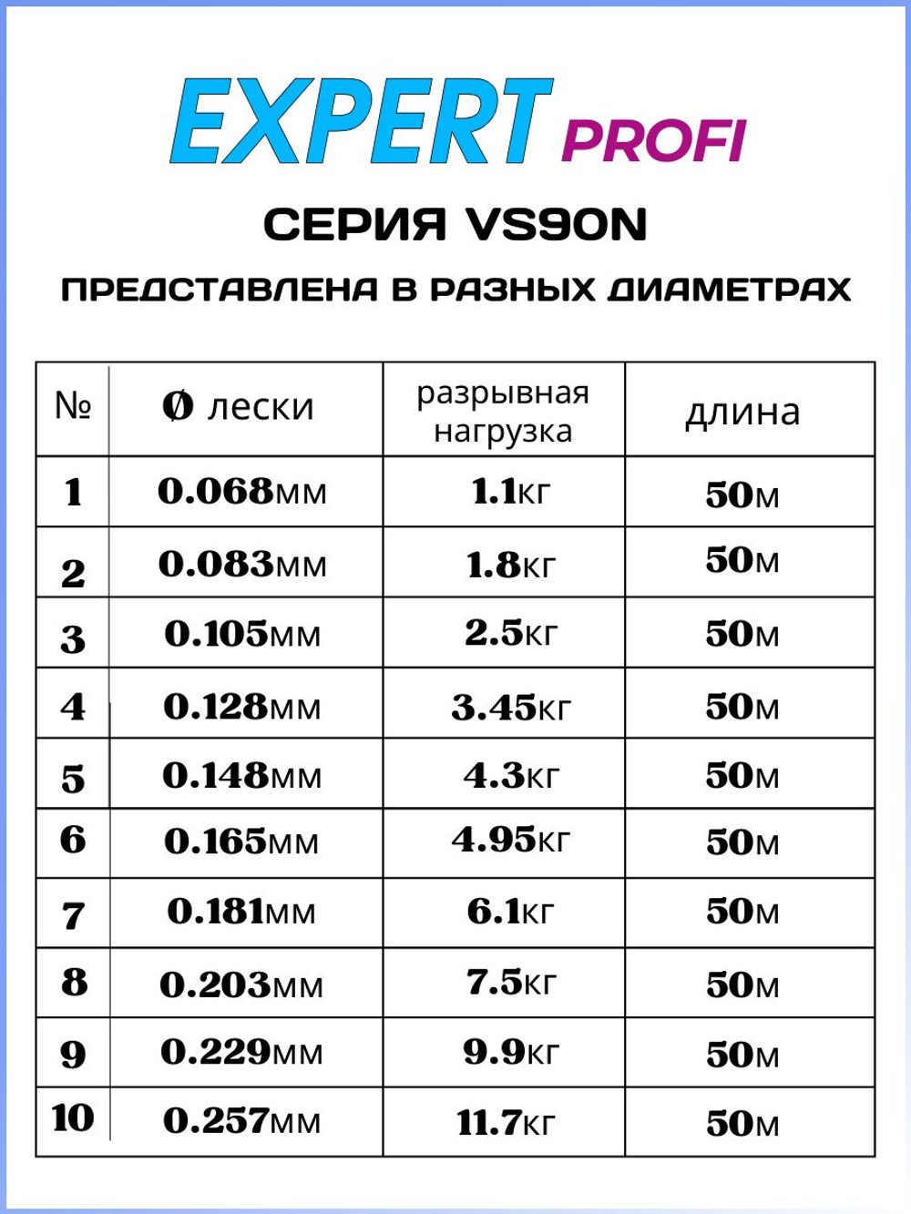 Рыболовная леска Expert Profi VS90N Competition Poliamide Nano 50м 0.148мм - 4.3кг