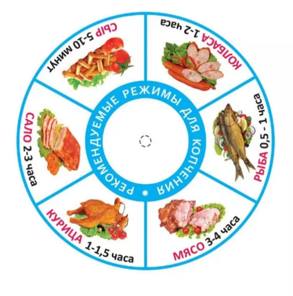 Коптильня электрическая ЭлектроМаш