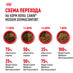 Royal Canin Medium Dermacomfort Корм сухой для взрослых собак средних размеров при раздражениях и зуде кожи - 3 кг