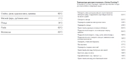 Варочная панель Asko HID144MFC