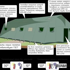 Армейская палатка МАРШ-40