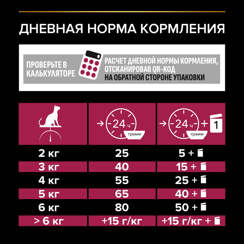 Сухой корм Pro Plan Sterilised SAVOURY DUO для стерилизованных кошек с уткой и печенью 1.5 кг