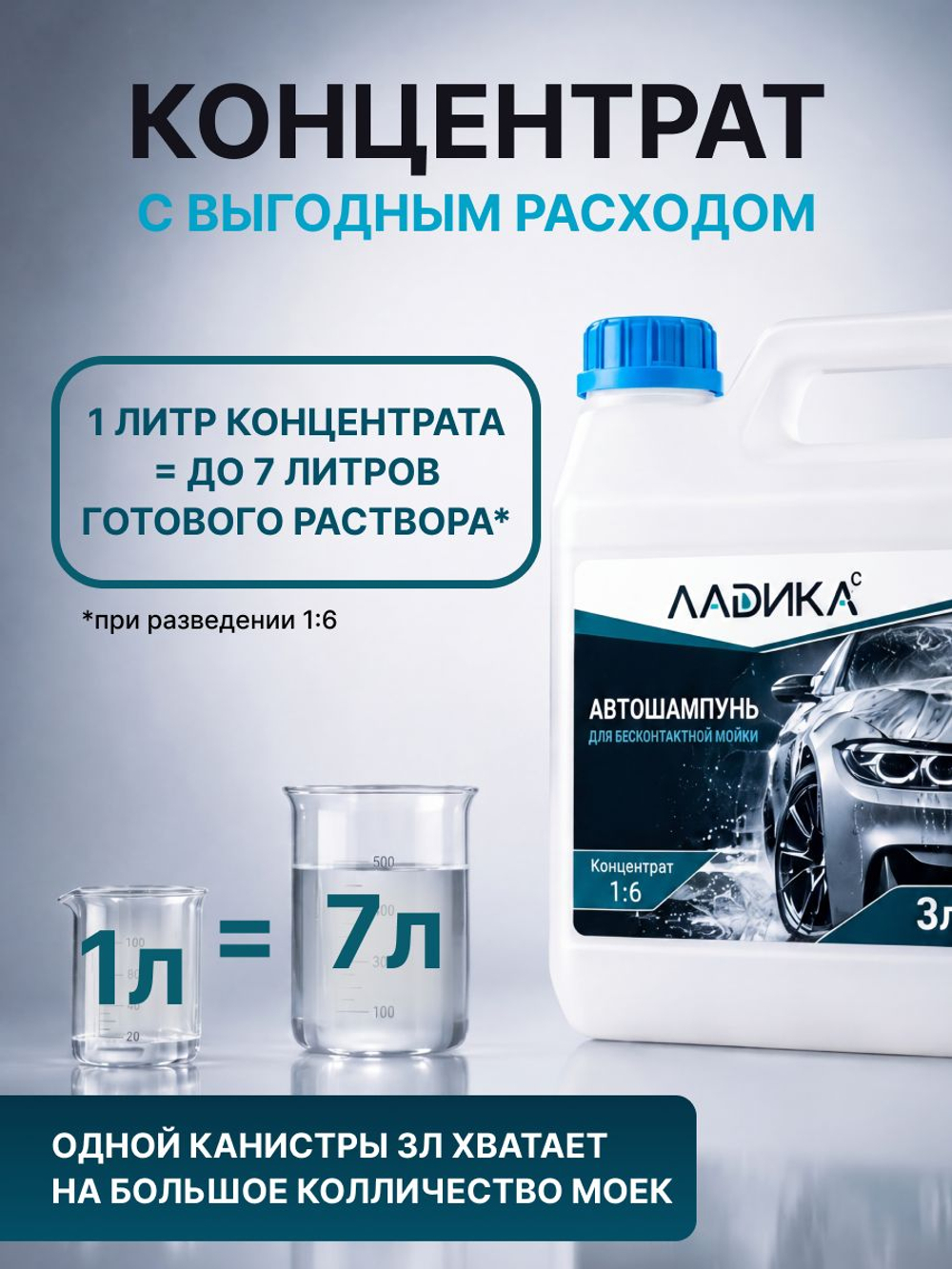 Автошампунь активная пена для без контактной мойки.