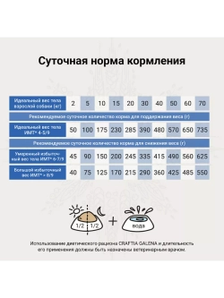 WEIGHT MANAGEMENT для собак при избыточном весе 2кг