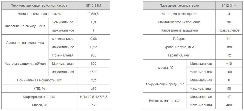 Насос 8Г12-31М