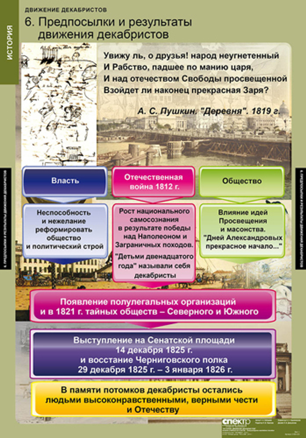 Комплект таблиц "Движение декабристов"; 6 таблиц