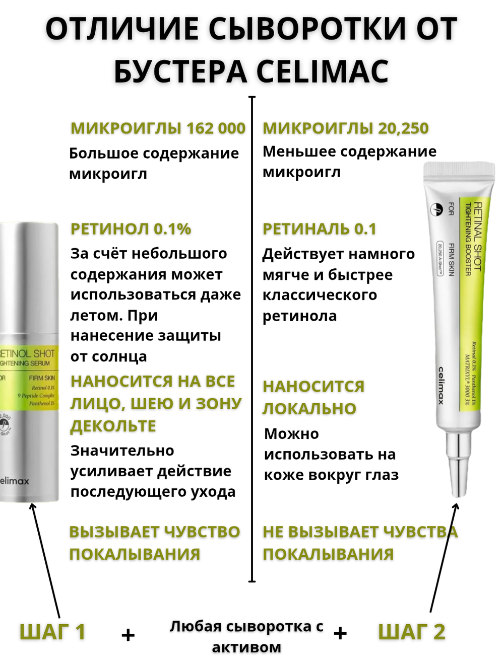 Набор против пигментации с микроиглами, ретинолом и Нони Vita-A RetinAl Shot и Pore+Noni Energy Ampoule