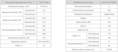 Насос 35Г12-25АМ