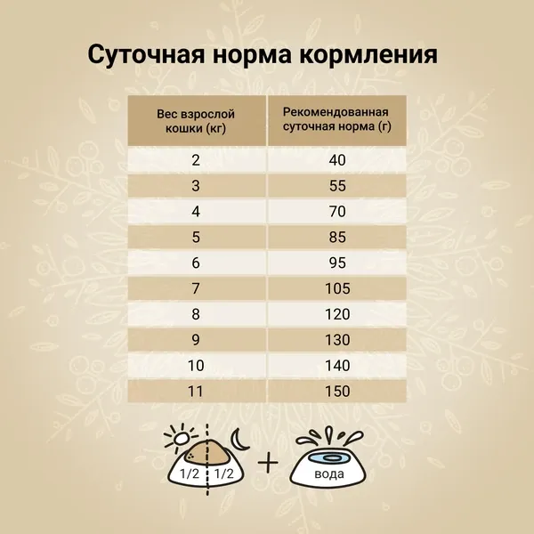 Сухой корм CRAFTIA HARMONA для взрослых кошек из утки и индейки