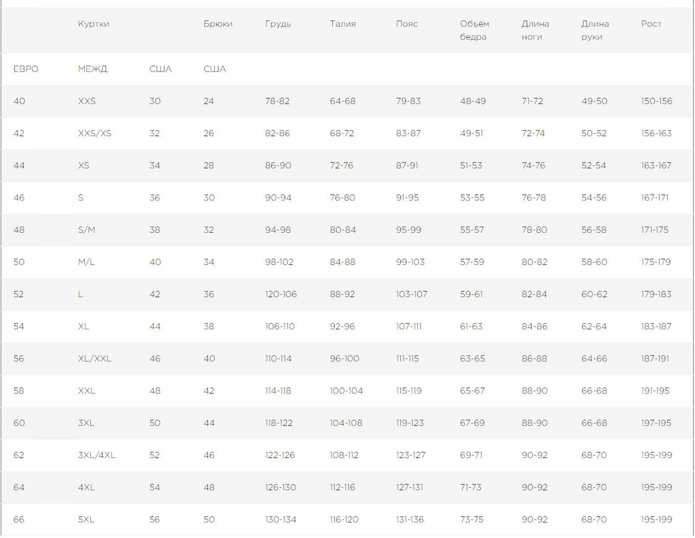 Мотокуртка КТМ RACETECH WP