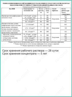 Дезинфицирующее средство для инструментов маникюра