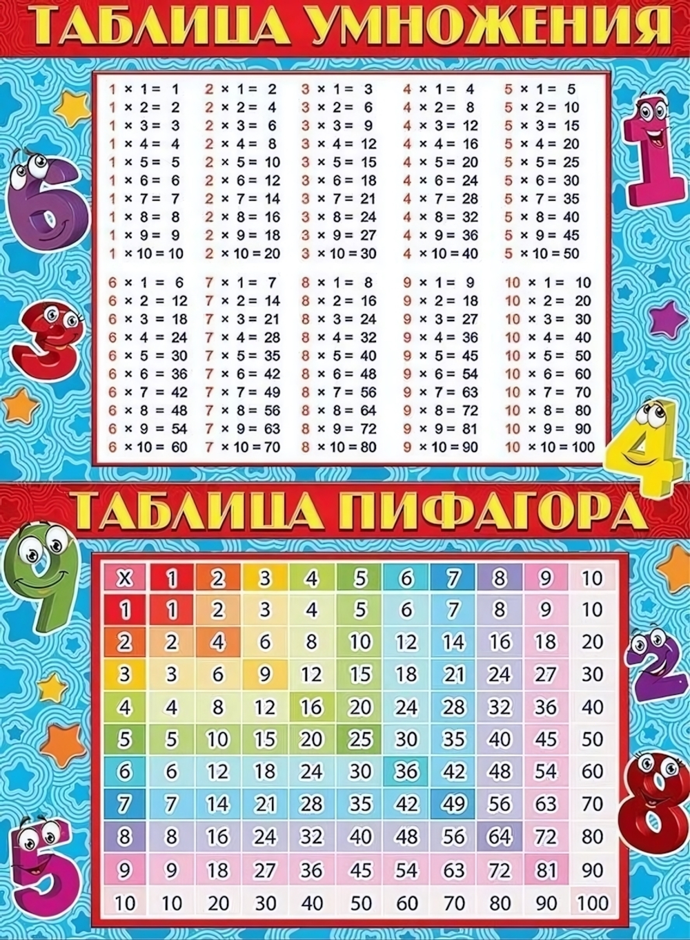 Плакат "Таблица умножения. Таблица Пифагора"(Праздник)