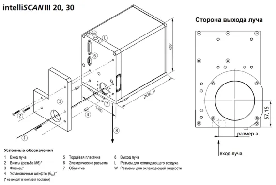 Сканирующая 2D головка SCANLAB intelliSCAN III 30