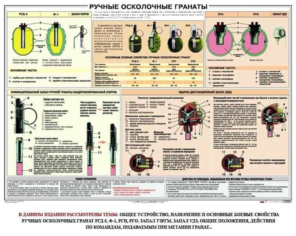 Плакат "Ручные гранаты"