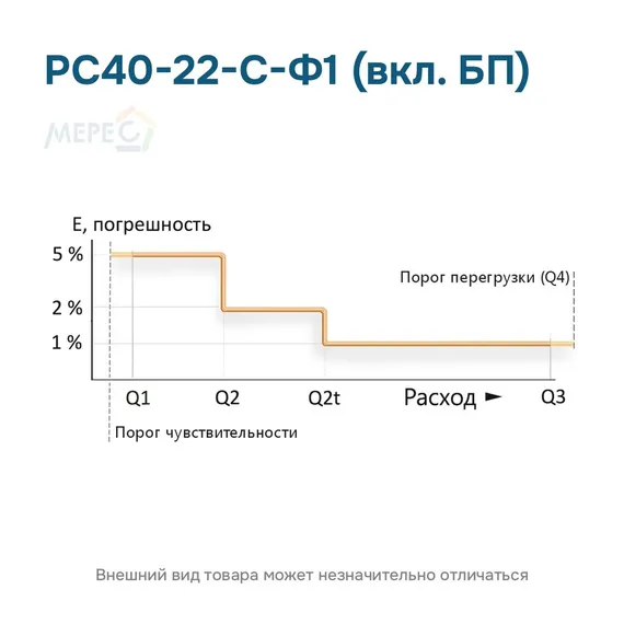 РС40-22-С-Ф1 (вкл. БП)