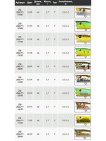 Поппер для рыбалки ZIPBAITS ZBL Popper TINY, 48мм, 3.7гр., поверхностный, цвет 018R, плавающий