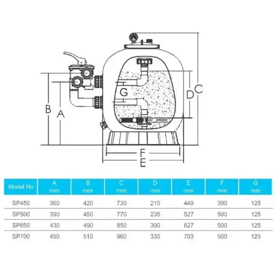 Фильтр для бассейна Aquaviva SP500