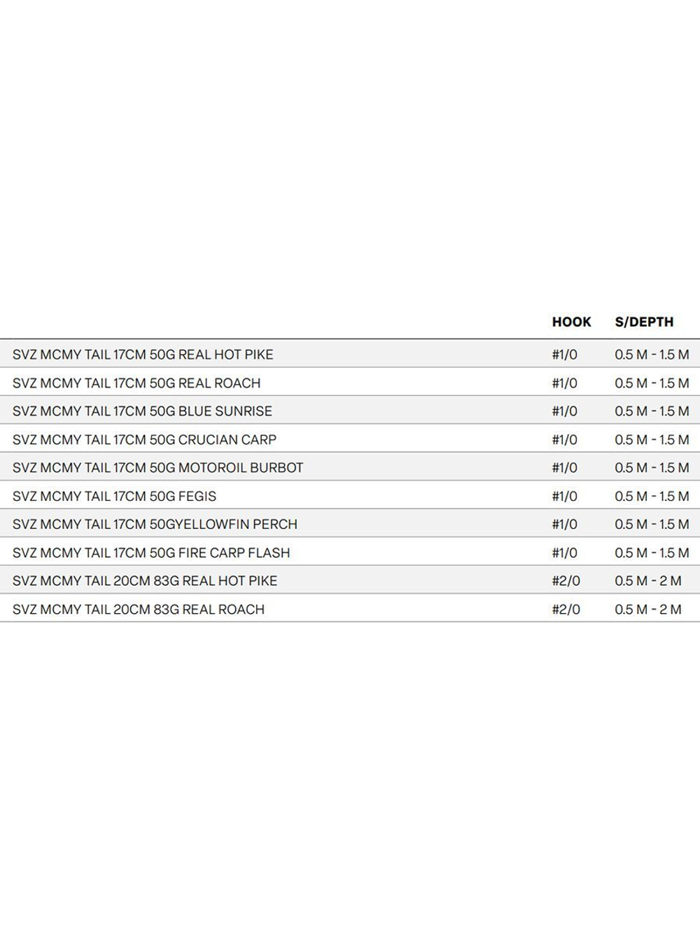 Воблер Abu Garcia Svartzonker McMy Tail 200, Fire Carp Flash, 200 мм, 83 г, тонущий, джеркбейт