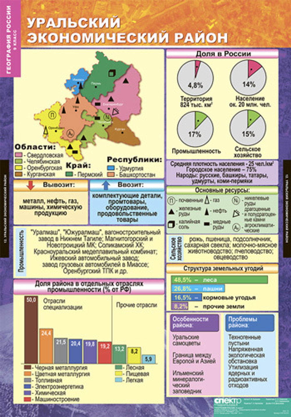 Комплект таблиц "Хозяйство и географические районы России. 9 класс" (15 табл.)