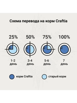 Hypoallergenic Derm Care Корм для кошек 1,4кг