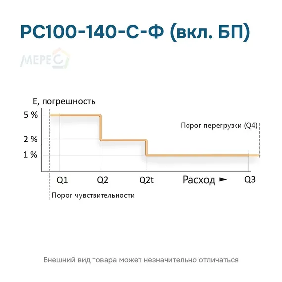 РС100-140-С-Ф (вкл. БП)