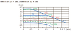 Циркуляционный насос SHINHOO MASTER S 25-4 180