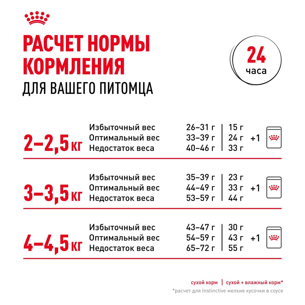 Royal Canin Fit 32 Фит 32 Корм сухой для взрослых умеренно активных кошек от 1 года 15кг