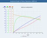 Мотор для робототехники T-Motor AK80-64 KV80