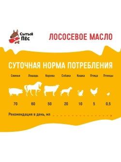 Рыбий жир для животных лососевый 250 мл Сытый Пёс