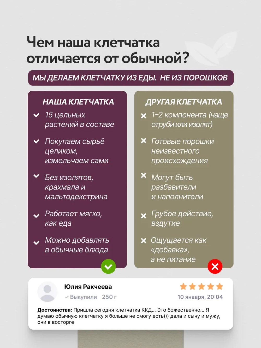 Набор Клетчатки ККД 2 шт по 250 гр