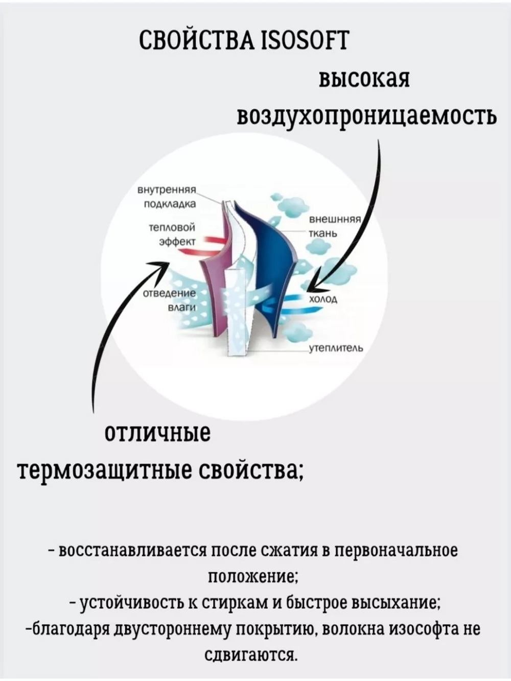 Утеплитель для одежды Изософт 200 гр/м