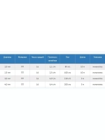 Шнур плетеный UNI-CORD 2,0 мм (10 м) минимоток