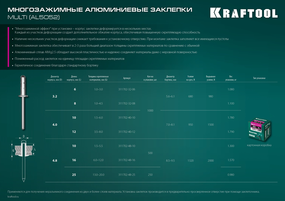 KRAFTOOL Multi (Al5052), 3.2 x 6 мм, 1000 шт, многозажимные алюминиевые заклепки (311702-32-06)