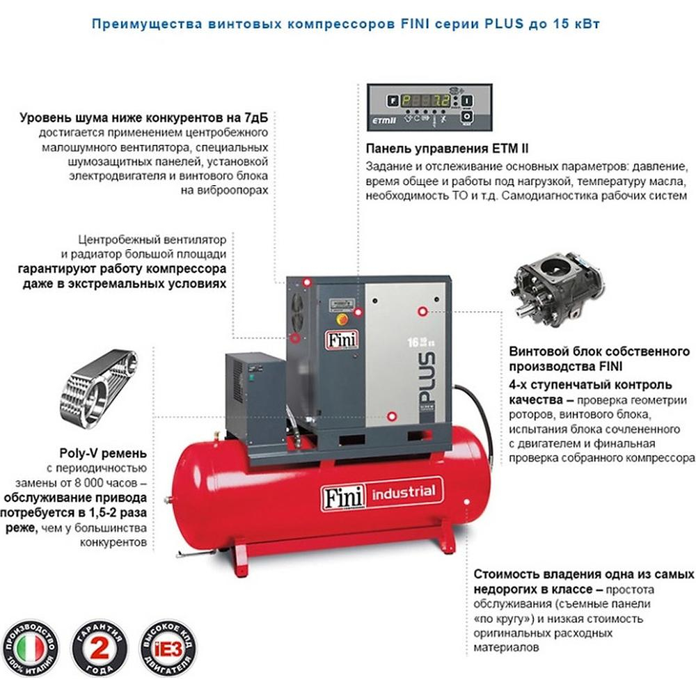 Компрессор FINI K-MAX 7.5-10-500-ES