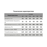 Центробежный канальный вентилятор (пластик) CYCLONE 315 ERA PRO
