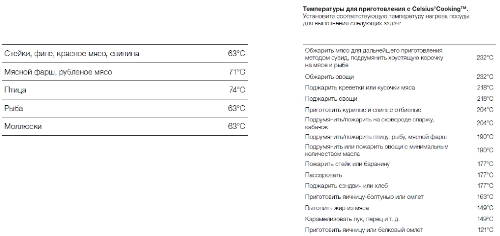 Варочная панель Asko HID654MC