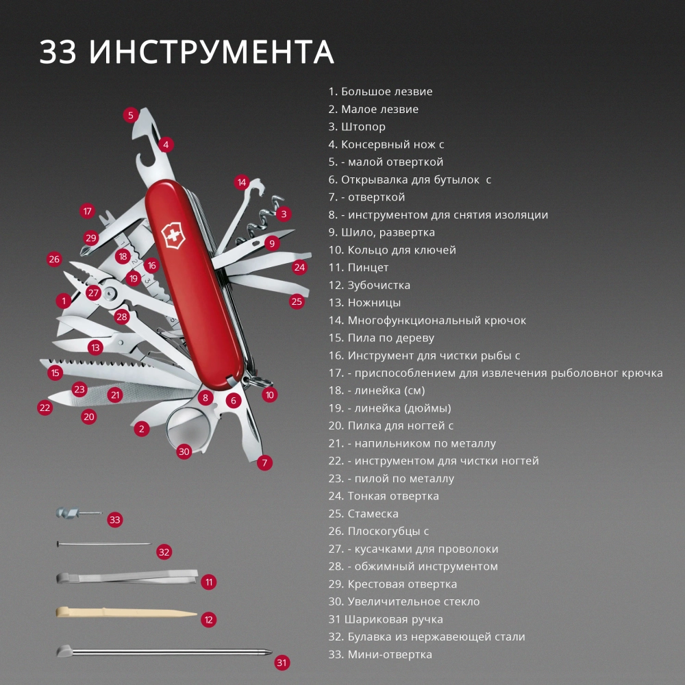 Нож перочинный Victorinox Evoke Alox LE 2025 Stone Red, 222 мм, красный, подарочная коробка