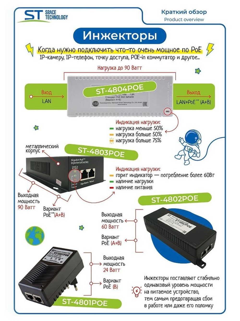 Источник питания ST-4802 POE