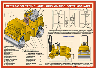 Комплект плакатов "Устройство дорожного катка"